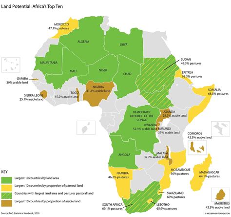 Land Potential: Africa's Top Ten | 16% of Africa's land is a… | Flickr