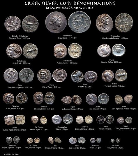 Greek Coin Types | Coins, Ancient greek coin, Greek coins