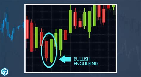 Bullish Engulfing Pattern Explained for Beginners - Warrior Trading