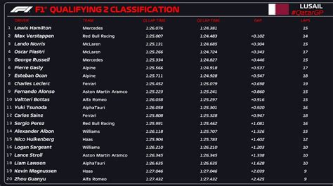 Qatar Grand Prix: F1 Qualifying Results