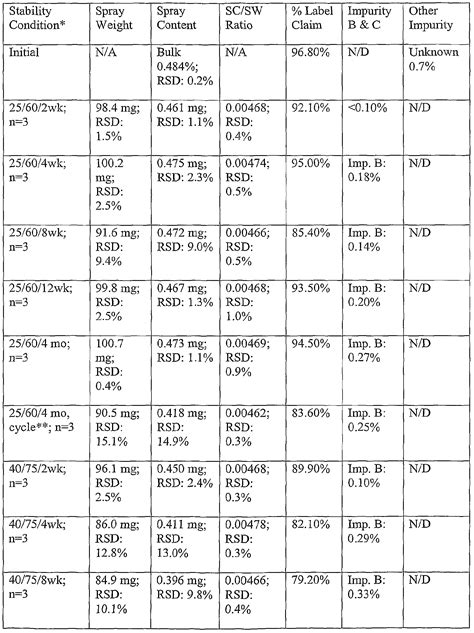 Meloxicam Tablet For Dogs Dosage Chart