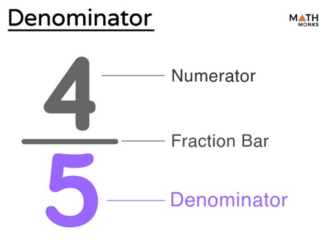 Denominator – Definition, Examples, and Diagrams