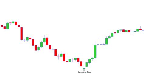 Japanese Candlestick Patterns in Technical Analysis