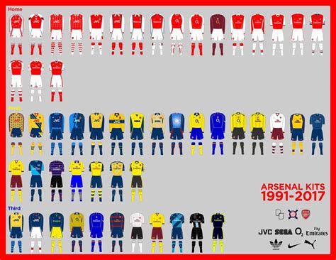 Arsenal - The 130 year long journey of the World's Greatest Football ...