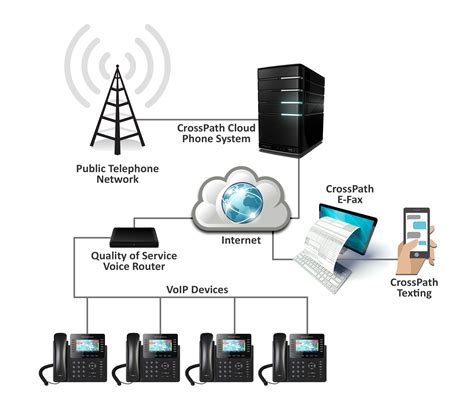 Domestic Telephone Wiring Systems