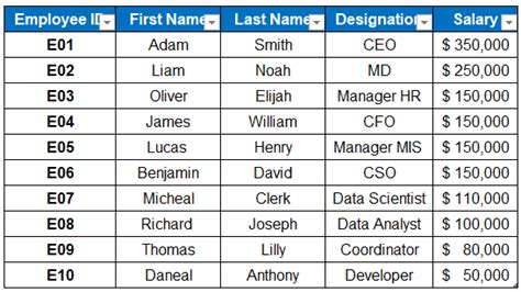 How to Remove Table Formatting in Excel? 3 Easy Ways!