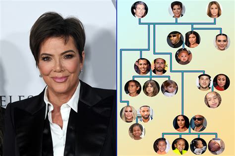 The Kardashians Family Tree