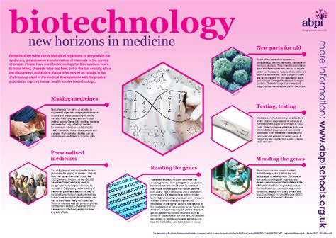 Biotechnology - SchoolScience.co.uk