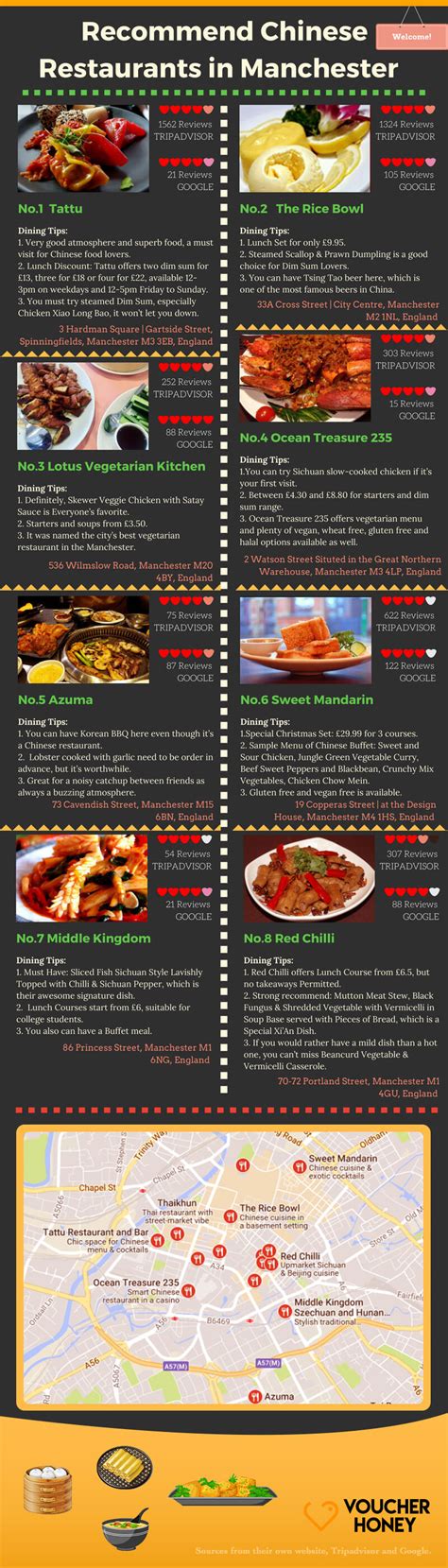 Best 10 Chinese restaurants in Manchester, UK| PromoPro Blog