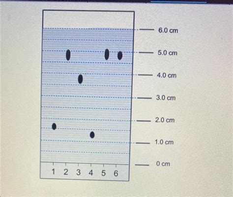 Solved A TLC plate was developed with a series of anlagesics | Chegg.com