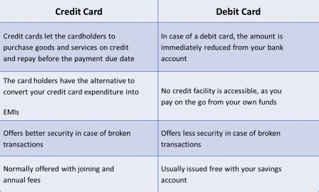 What Is The Difference Between Credit Card And Debit Card‭?‬‬ – vcard-blog