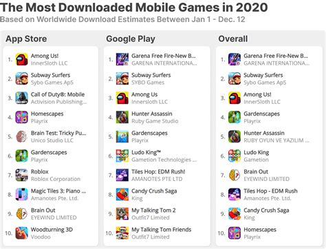 The Most Downloaded Mobile Games in 2020 · ASO Tools and App Analytics ...