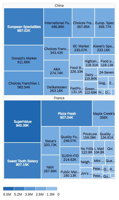 Treemap Chart | SAP Fiori for Web Design Guidelines