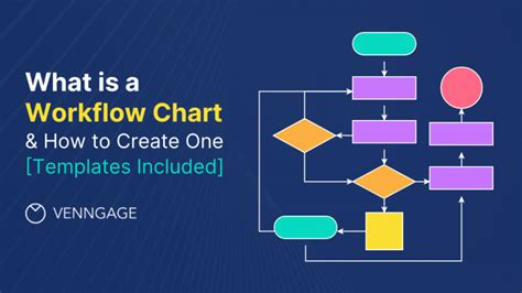 What is a Workflow Diagram & How to Create One (Examples Included) - Venngage