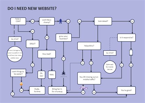 Yes No Flowchart Infographic | EdrawMax Template