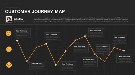 Journey Line Powerpoint Template Free - Printable Templates