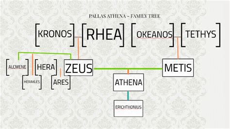 Athenas Family Tree