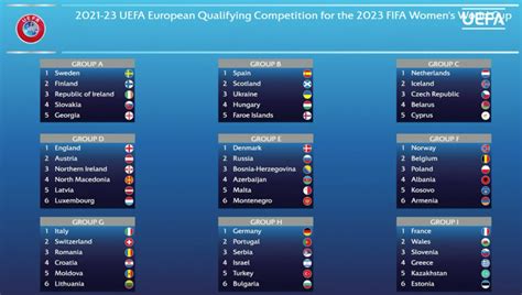 ranking fifa 2023 Cup 2026 fifa fairer fm20 experiment