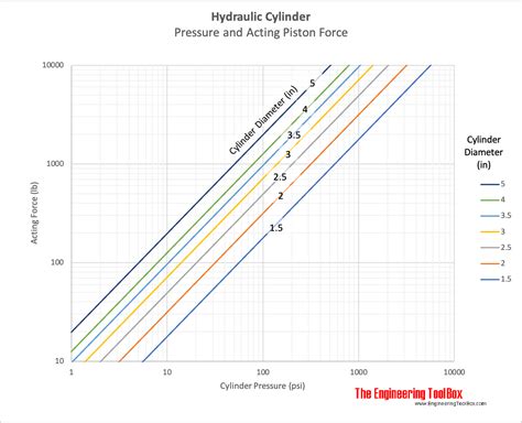 Hydraulic Force