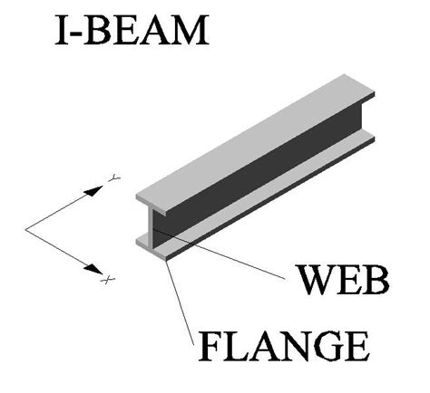 Martin G SP11TCA-1: 19)I-beam