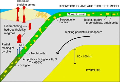 Subduction Zone Diagram Worksheet Moreover Worksheet Ocean Animals ...