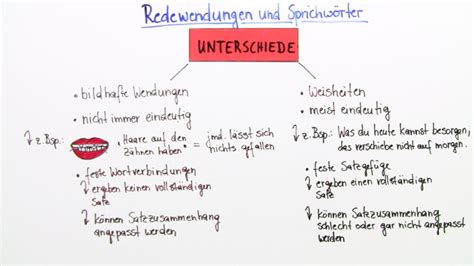 Redewendungen & Sprichwörter: Entwicklung/ Vergleiche inkl. Übungen