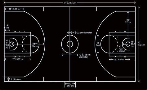 Basketball Court – Dimensions & Layout for Court Marking / Striping Tape – Court Marking Tape