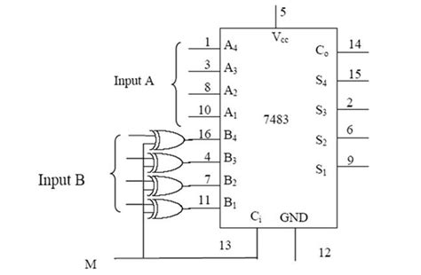 (Solved) - The 4 bit adder/subtractor circuit implemented with IC 7483 is... (1 Answer ...