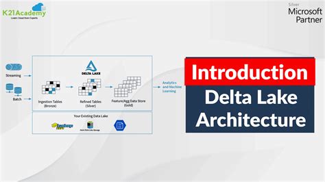 Delete Rows From Delta Table Databricks | Brokeasshome.com