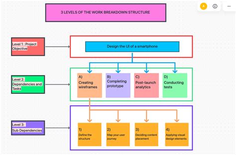 What Is a Work Breakdown Structure in Project Management?