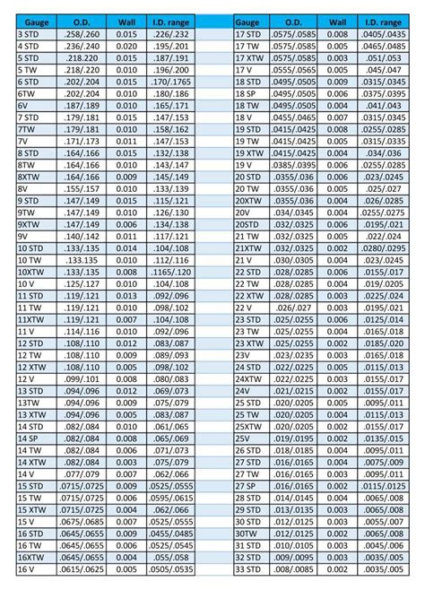 steel pipe gauge chart - Knowledge - Cangzhou Steel Pipe Group (CSPG) Co.,Ltd