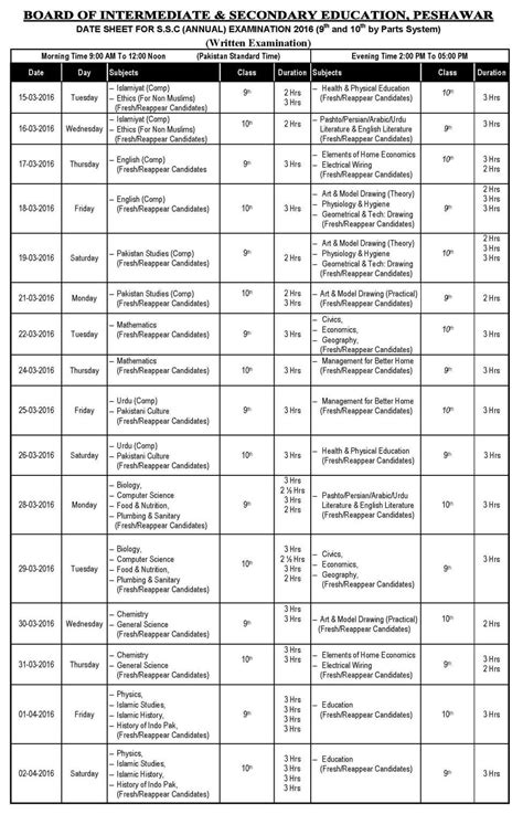 SSC Peshawar Board - 2023 2024 Student Forum