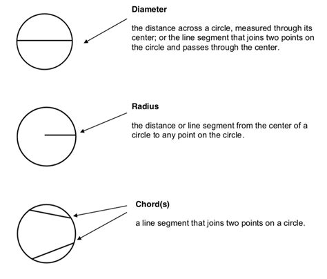 8.2 - Property of Chords in Circles - MR. MARTÍNEZ'S MATH VIRTUAL CLASSROOM - JH