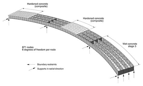 CISC Design Modules 4 and 5 - Straight and Curved Steel Girder Bridges – CISC-ICCA