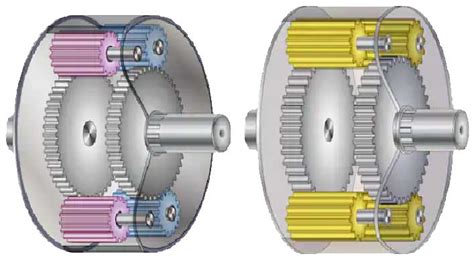 What is the function of Epicyclic Differential? How the epicyclic ...