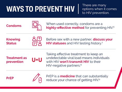 ViiV Healthcare - HIV Prevention and PrEP