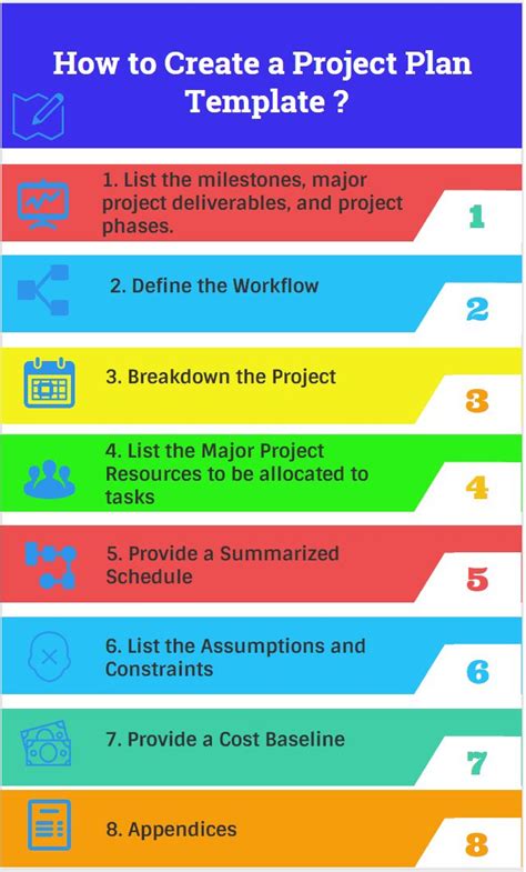 In this article, we discuss Project Plan Template | Project plans, Project planning template ...