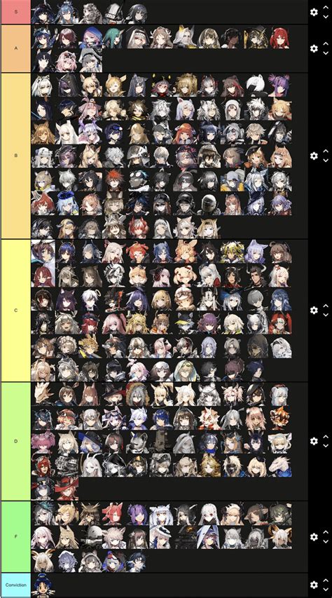 My 100% correct tierlist of operators ranked based on how well they can solo 1-7 : r/arknights