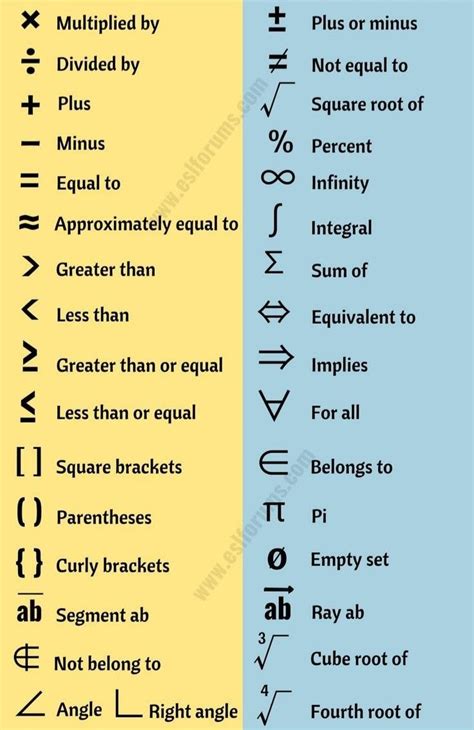 Math Symbols. | Math signs, Studying math, Math