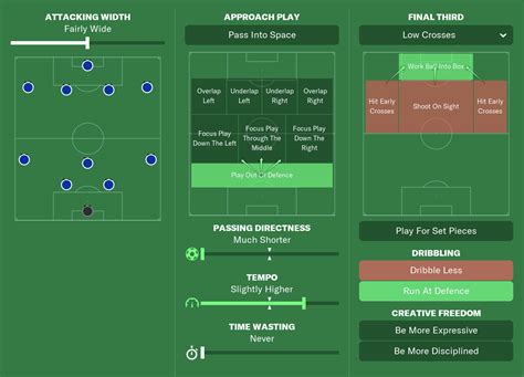 2-3-5 Like Guardiola Tiki-Taka - Football Manager Tactics - FM22 ...