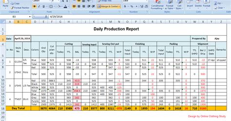 Tips to Make Daily Production Report Quickly? | Online Clothing Study