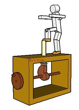 Simple Mechanics for Automata | Toys, Wood toys, Diy toys