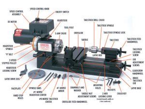 Terminology – Sherline Products