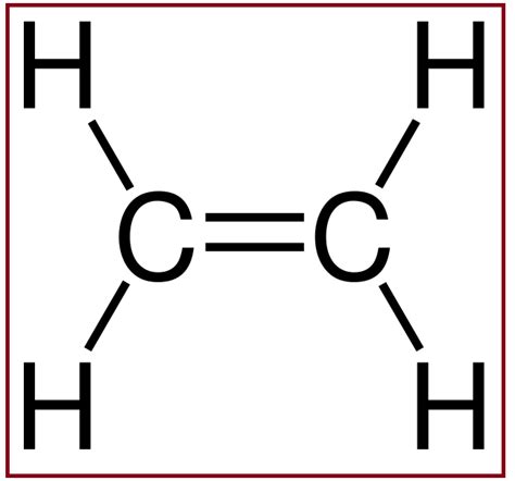 Difference Between Ethene and Ethyne | Definition, Properties, Reactions, Applications