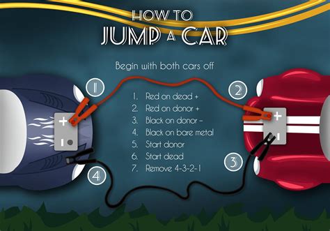 how-to-jump-start-car – Rideshare Rodeo