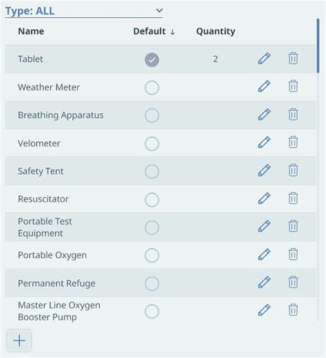 Administration: Emergency Response: Equipment – Focus FS