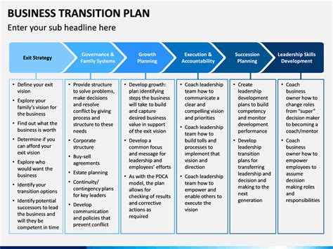 Business Transition Plan Template