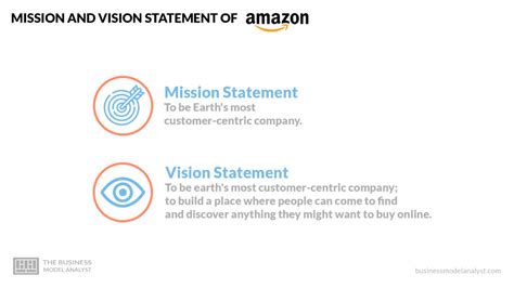 Amazon Mission and Vision Statement