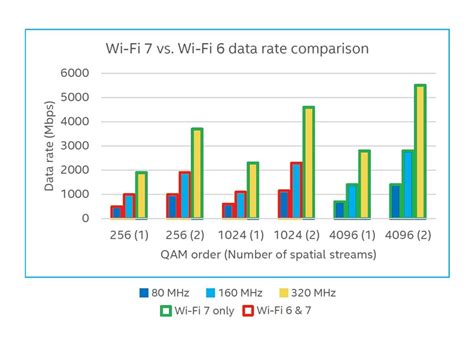 Wi-Fi 7 Explained: A Solid Upgrade vs 6/E | Dong Knows Tech