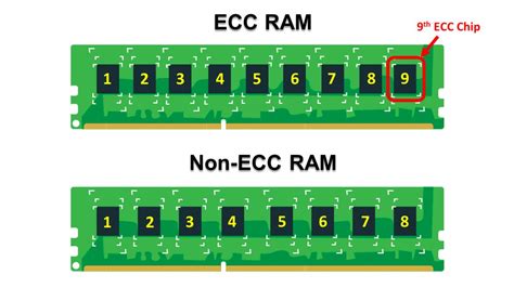 Is DDR5 ECC memory? | CORSAIR